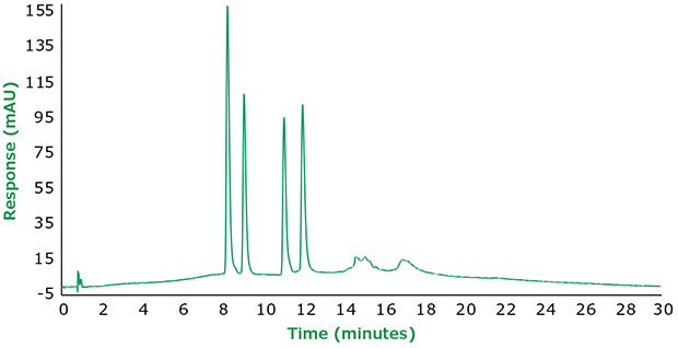 Polar graphitic carbon (PGC) separation of 25-Hydroxyvitamin D2 and D3 and their Epimers on Supel™ Carbon LC 