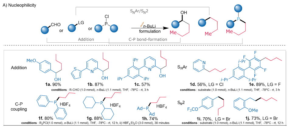 Diagram of n-BuLi nucleophilicity showing addition reactions and C–P coupling with key substrates and yields. Top: Nucleophile formation from aldehydes (CHO) and leaving groups (LG); bottom: addition yields (1a 90%, 1b 87%, 1c 57%) and C–P coupling (1f 80%, 1g 88%, 1h 74%).