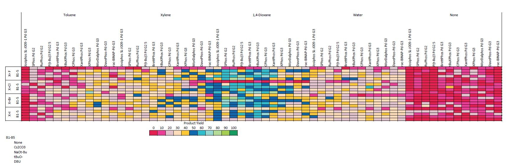 Reaction Optimization Table Reaction Optimization Table