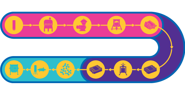 Tren de procesos que ilustra el flujo de vacunas vectoriales víricas con varios iconos que representan diferentes etapas, conectadas por flechas en un recorrido en bucle.