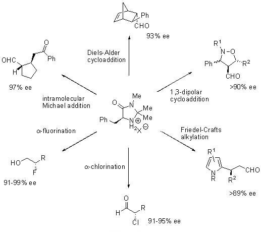 Organocatalizadores de imidazolidinona de MacMillan utilizados para transformaciones organocatal&iacute;ticas como las cicloadiciones 1,3 dipolares, las alquilaciones de Friedel-Crafts, las cloraciones α, las fluoraciones α y las reacciones de Michael intramoleculares.