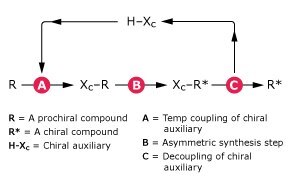 Chiral Auxiliaries