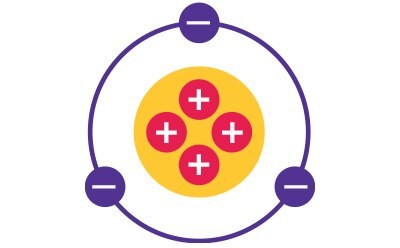Circles with plus and negative signs. Circles with plus and negative signs.