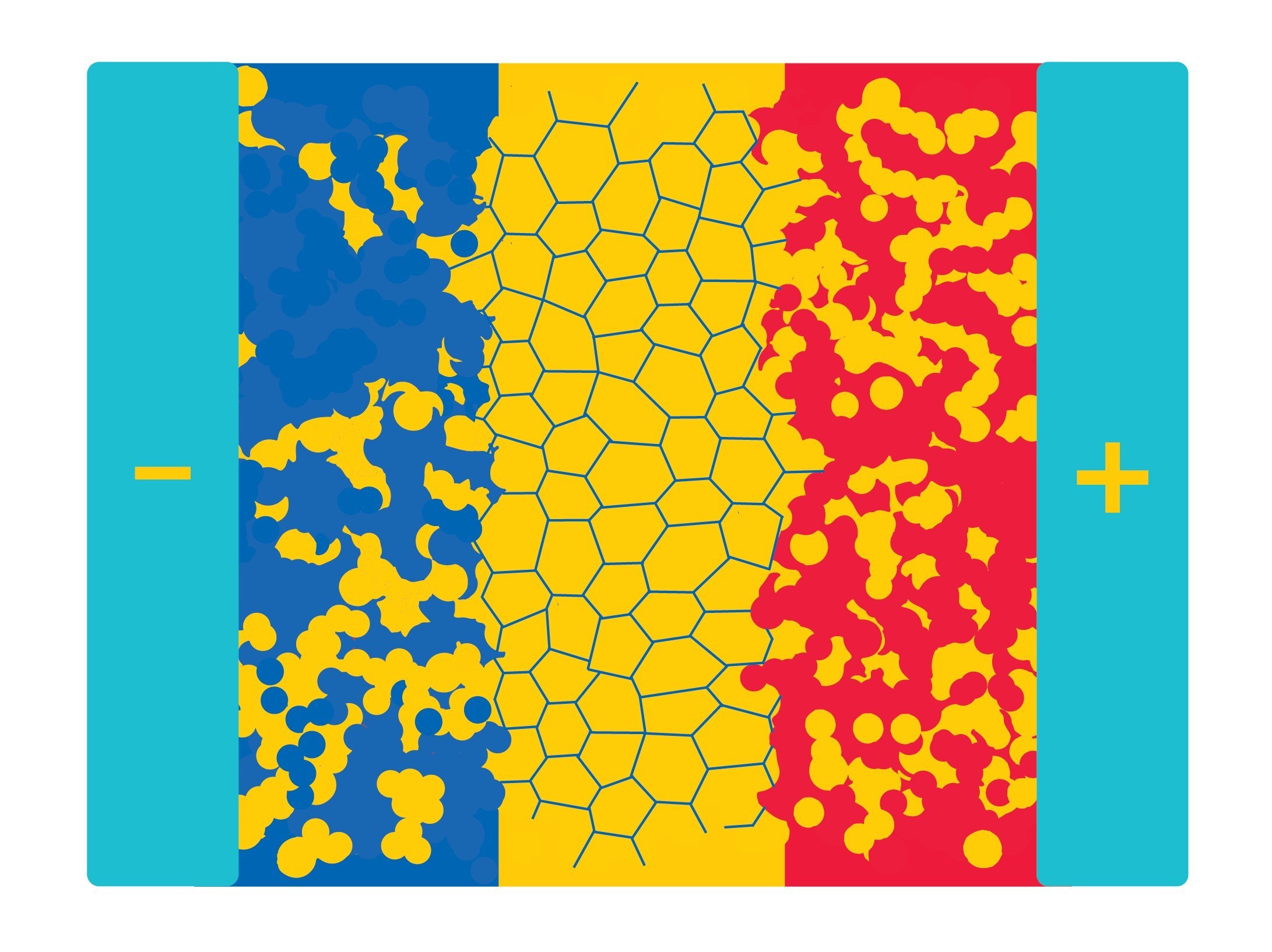 Solid electrolytes replace the liquid electrolytes in lithium-ion batteries, improving performance. A stylized battery illustration containing packed lithium-ion atoms.
