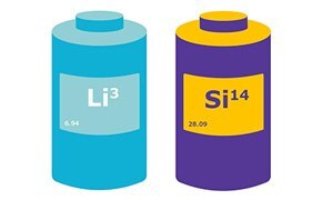 Battery illustrations containing a lithium periodic block.. Battery illustrations containing a lithium periodic block..