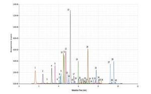 Analysis of PFAS in Water according to EPA 1633 Analysis of PFAS in Water according to EPA 1633