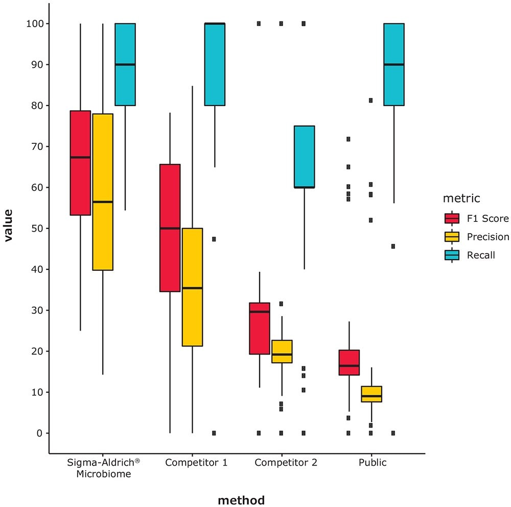 Microbiome Services Comparison Barplot Microbiome Services Comparison Barplot