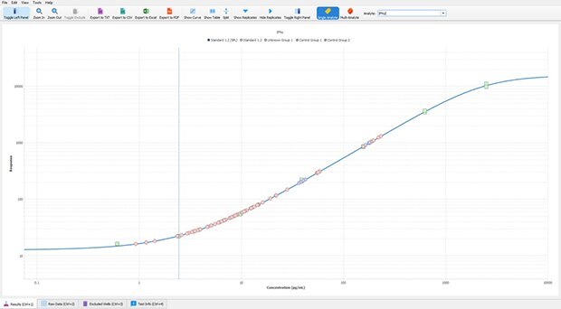 Visualize Immunoassay Standard Curves Visualize immunoassay standard curves with Belysa® curve fitting analysis software