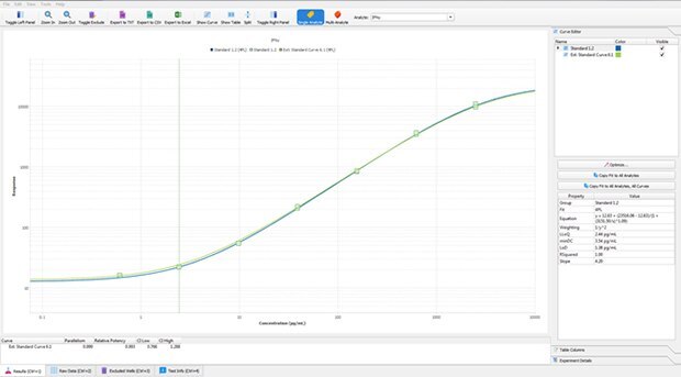 Test Parallelism and Compare Standard Curves Test parallelism between runs and compare your immunoassay standard curves with Belysa® data analysis tools.