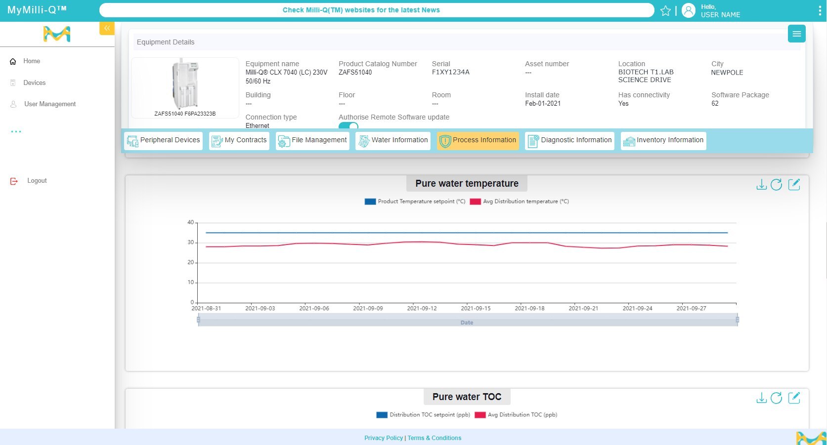 Screen shot of MyMilli-Q™ Remote Care quality monitoring dashboard