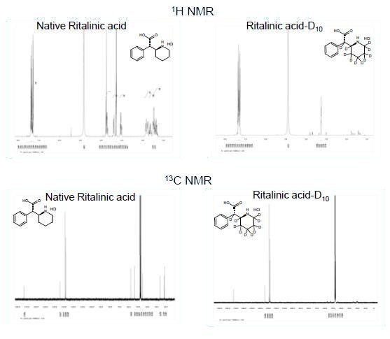 1H NMR
