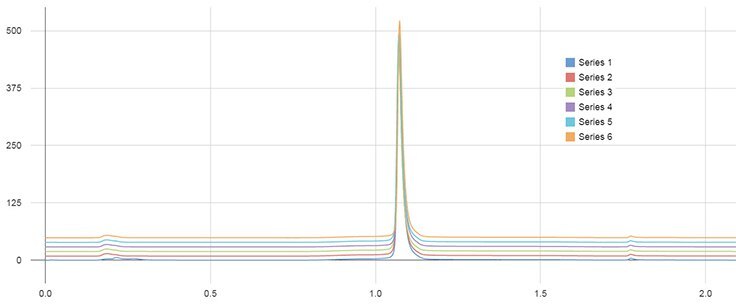 Analysis of 50 injections of cetuximab