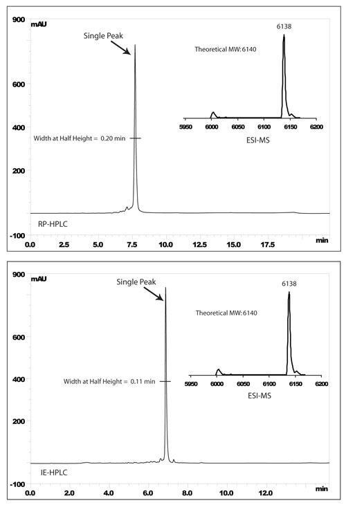 s0-rp-hplc.jpg s0-rp-hplc