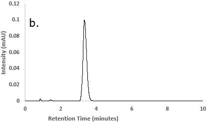 Chromatogram of Besifloxacin test solution