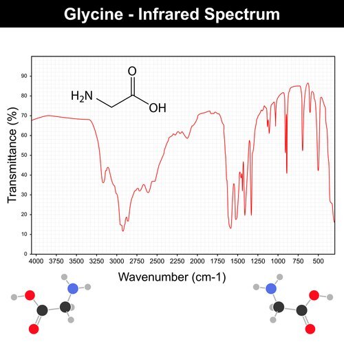 IR Spectrum graph for Glycine. IR Spectrum graph for Glycine.