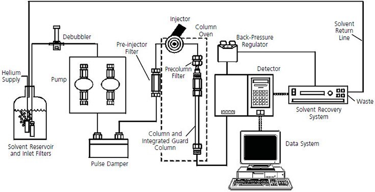 components-of-an-hplc-system. components-of-an-hplc-system.