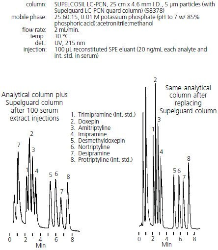 supelguard columns supelguard columns