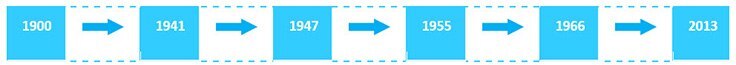 Thin layer chromatography timeline Thin layer chromatography timeline