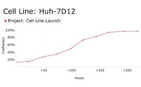 millicell-cell-lines-01042712-d