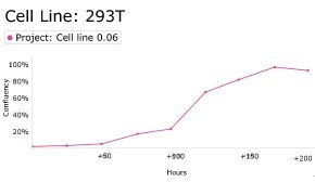 millicell-cell-lines-12022001-d