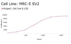 millicell-cell-lines-84100401-d