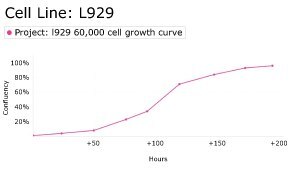 millicell-cell-lines-85011425-d