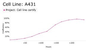 millicell-cell-lines-85090402-d
