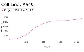 millicell-cell-lines-86012804-d