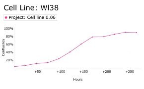 millicell-cell-lines-90020107-d