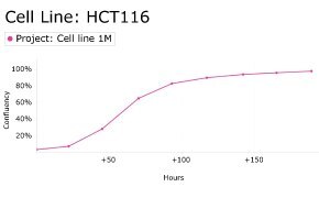 millicell-cell-lines-91091005-d