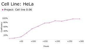 millicell-cell-lines-93021013-d