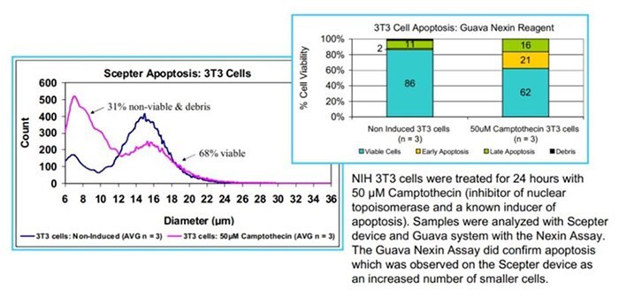 track-apoptosis