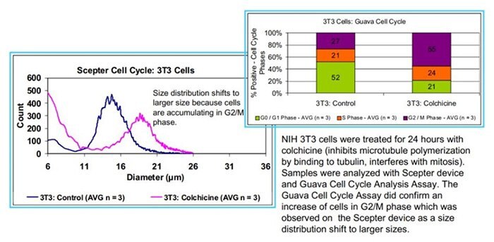 track-cell-disruption.