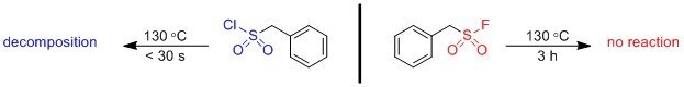 fig3 thermo stab