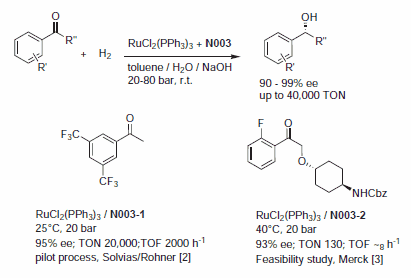 Naud Catalyst