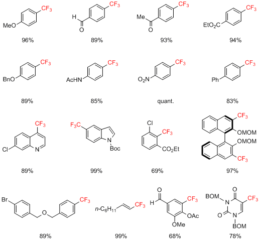 Representative Reaction Scope