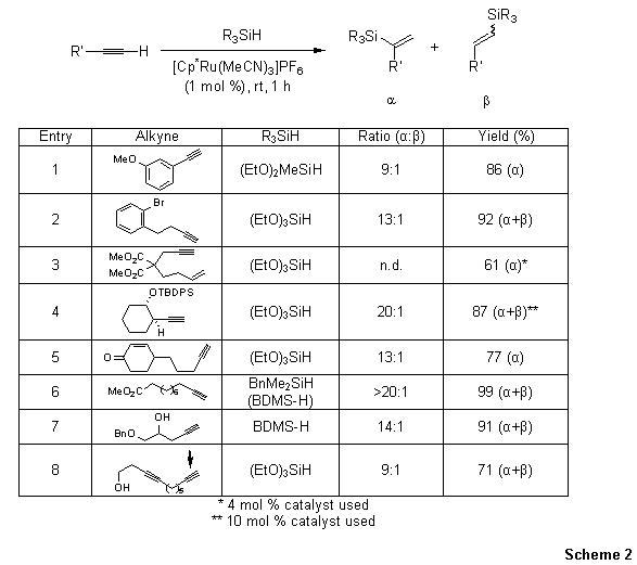 Intermolecular Hydrosilylation: Terminal Alkynes Intermolecular Hydrosilylation: Terminal Alkynes