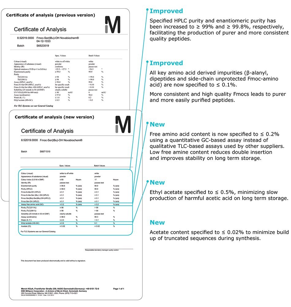 Introducing our new specifications Introducing our new specifications