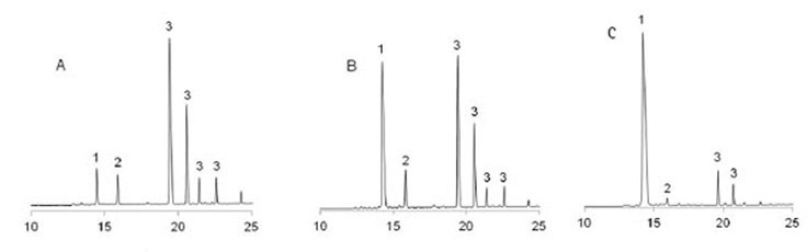 uplc-profiles-crude-cleaved-peptides-vkdgyi uplc-profiles-crude-cleaved-peptides-vkdgyi
