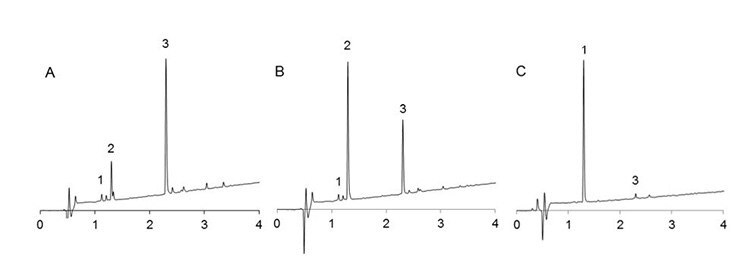 uplc-profiles-crude-cleaved-peptides-vkdnyi uplc-profiles-crude-cleaved-peptides-vkdnyi