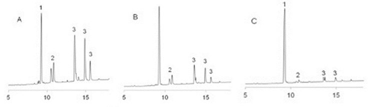 uplc-profiles-crude-cleaved-peptides-vkdryi uplc-profiles-crude-cleaved-peptides-vkdryi
