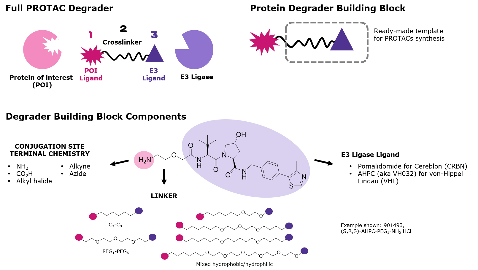 PROTAC化合物合成