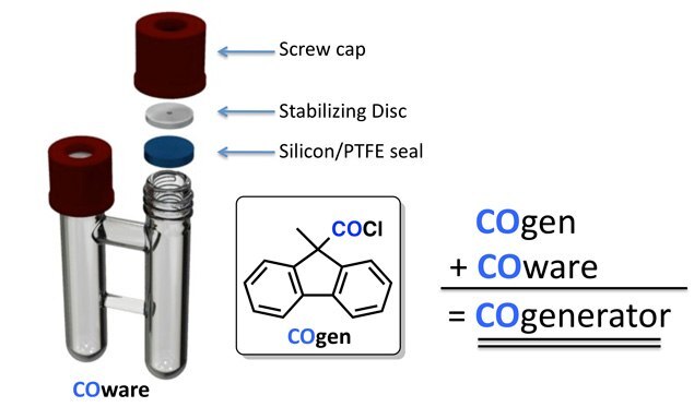 COware で生成したCOは、ガスボンベに充填されているCOと同様に使用可能