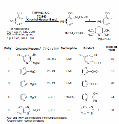 TMPMgCl•LiClを使用して調製されたヘテロアリールマグネシウムGrignard試薬および求電子剤との反応