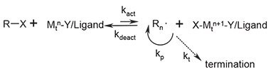 Simplified mechanism for ATRP Simplified mechanism for ATRP