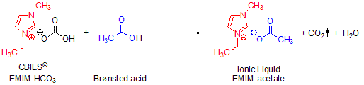 synthesis of 1-ethyl-3-methylimidazolium acetate using CBILS® EMIM HCO3