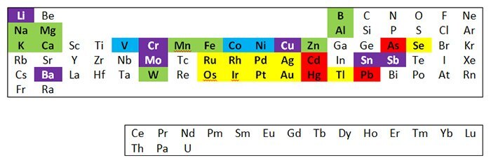 Inorganic elemental impurity mixes according to ICH Q3D guidelines Product Listing