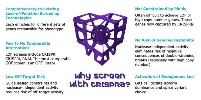 why-screen-with-crispra why-screen-with-crispra