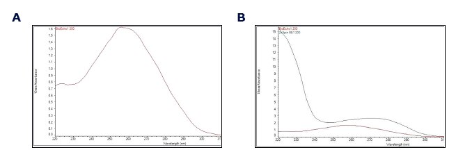 Elution of purified DNA and retention of proteins