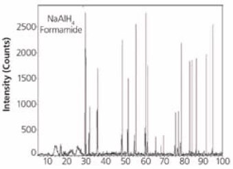 X-ray diffraction of NaAlH<sub>4</sub> after 24 hour soak in formamide— the working solvent.